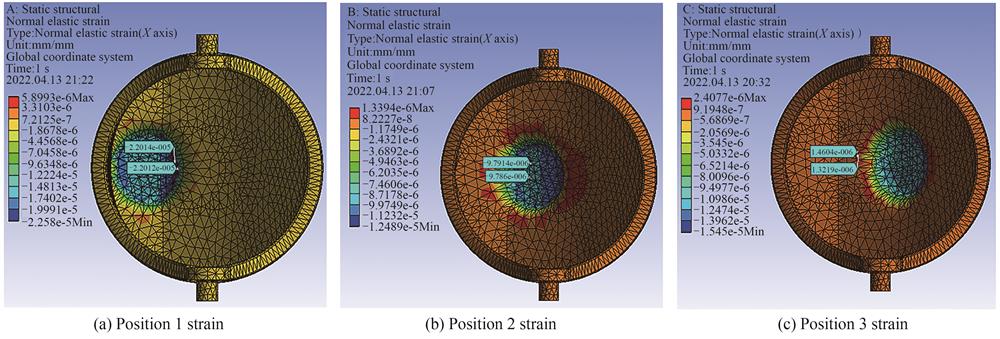 拇指传感单元FBG应变仿真示意图