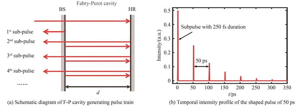 F-P腔对飞秒激光时域整形