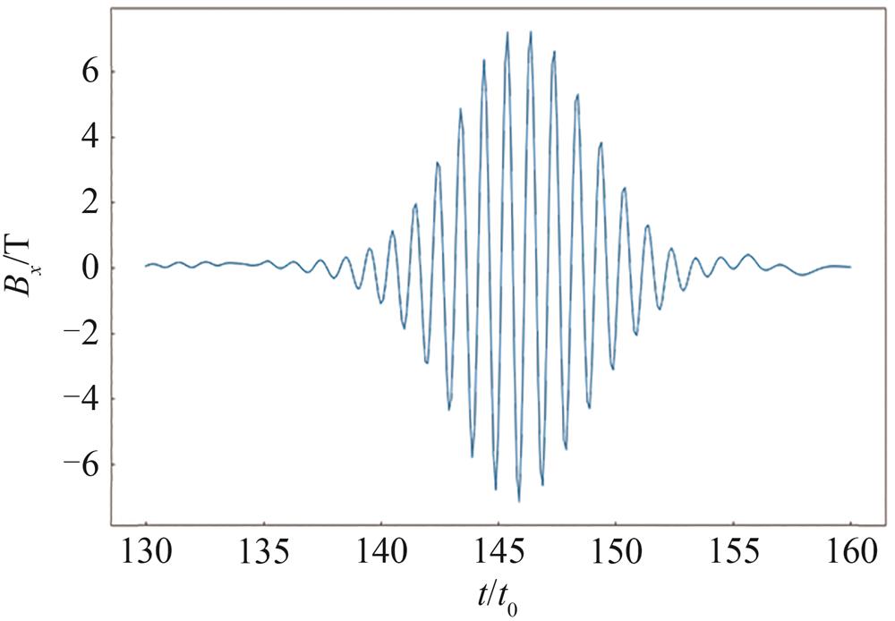 在x=145 λ0,y=25 λ0时,感生磁场Bx随时间t的变化