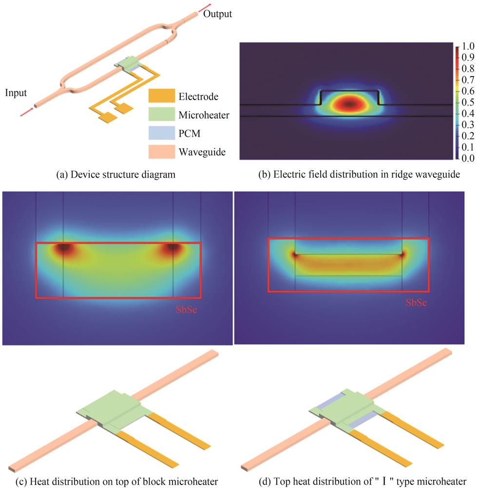 器件结构与仿真