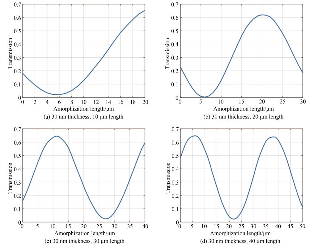 相变材料长度仿真
