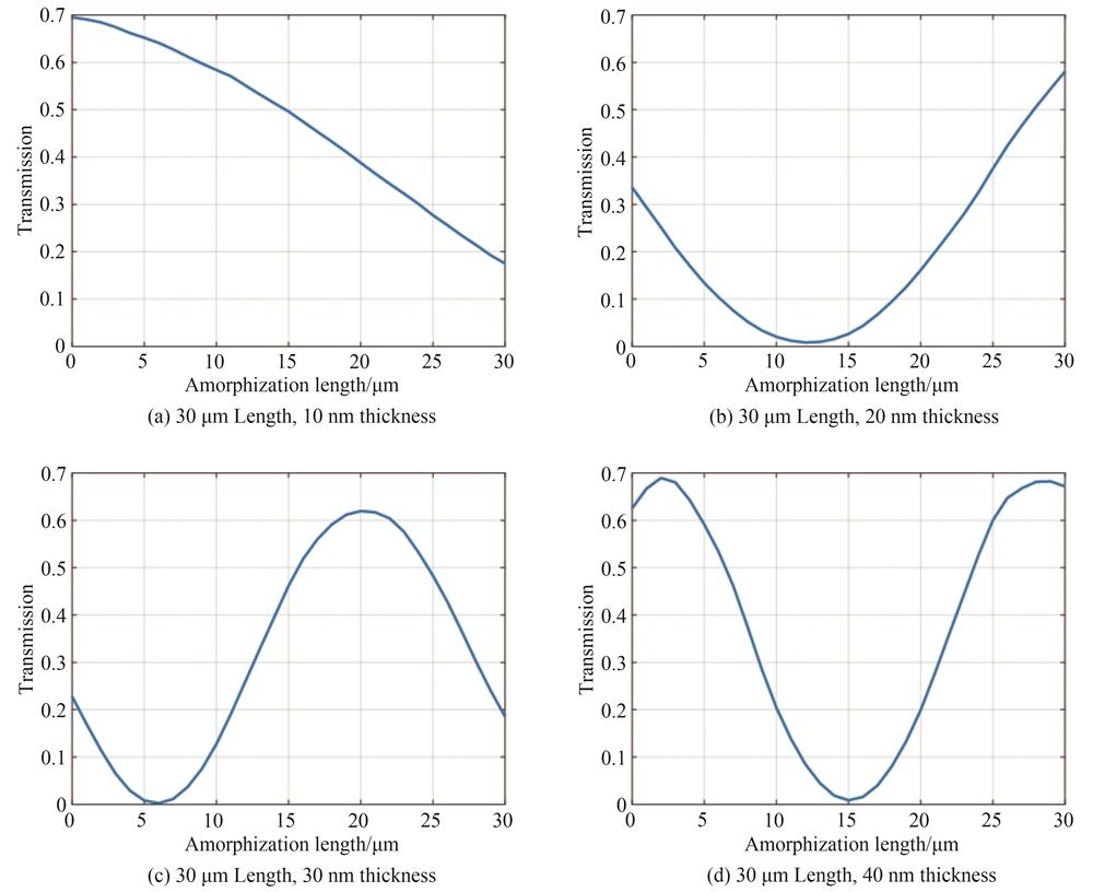 相变材料厚度仿真