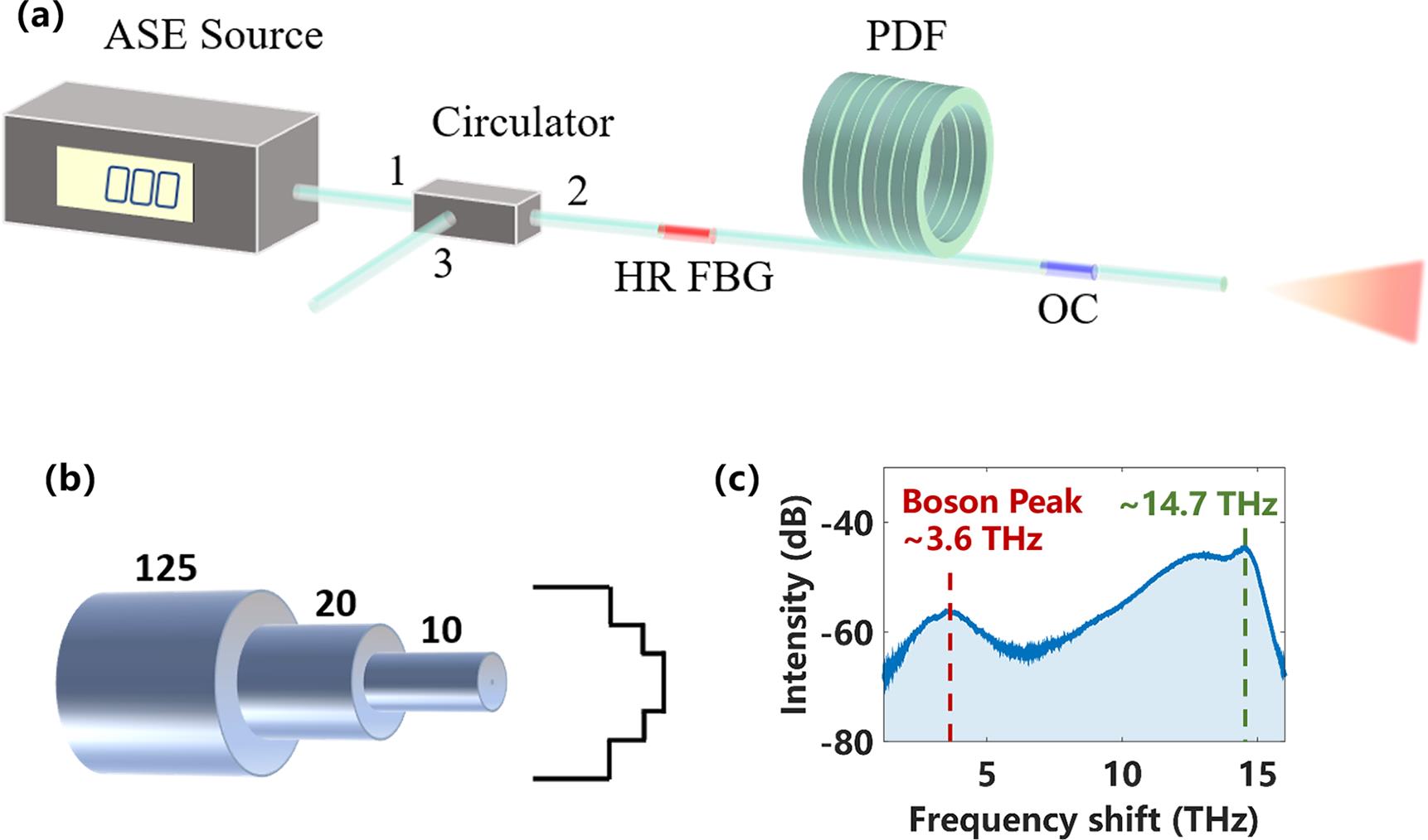 Плазменная поверхностная закалка. Производитель плоттера kip star 2000. Laser pdf. Pulsed laser surface treatment of steel. Лазерлазерное излучение.