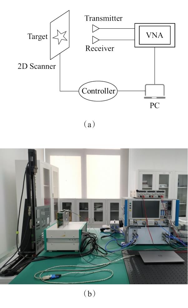 SISO成像系统原理示意图及光学图像 (a) 原理示意图 (b)光学图像