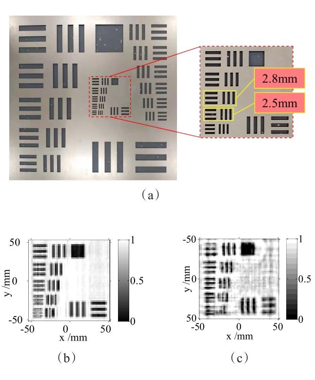 分辨率测试板测量结果 (a) 光学图片 (b)采用RMA的1:4:69 MIMO阵列重建结果 (c) 采用RMA的SISO阵列重建结果