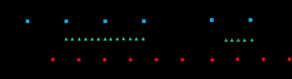 新型MIMO体制线性天线阵列配置示意图