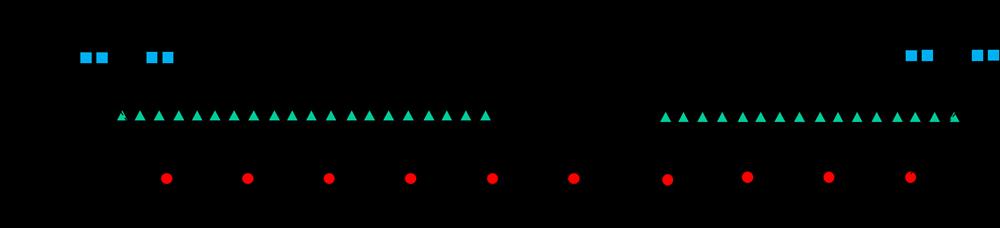 传统MIMO体制线性天线阵列配置示意图