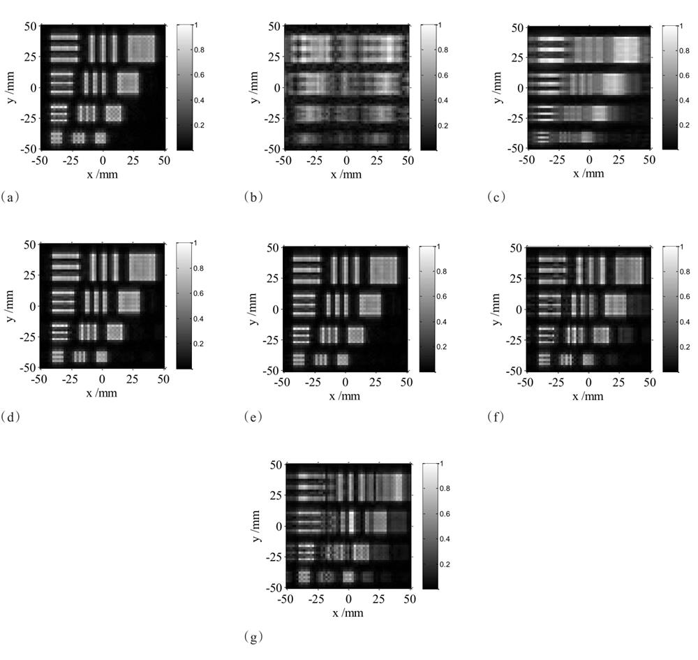 分辨率测试板数值仿真成像结果 (a) 采用RMA的SISO阵列 (b) 采用RMA的传统MIMO阵列 (c) 采用BPA的传统MIMO阵列 (d)采用RMA的1:4:69 MIMO阵列 (e) 采用RMA的2:3:47 MIMO阵列 (f) 采用RMA的1:8:35 MIMO阵列 (g) 采用RMA的1:10:28 MIMO阵列