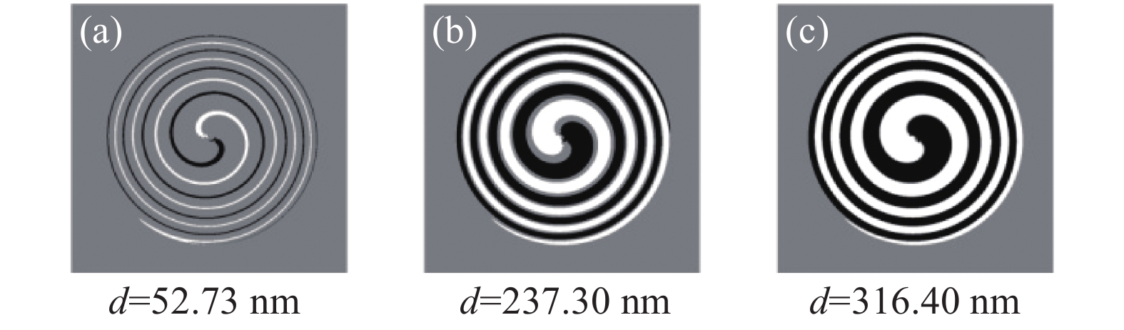 仿真物体微位移前后干涉图相减强度分布