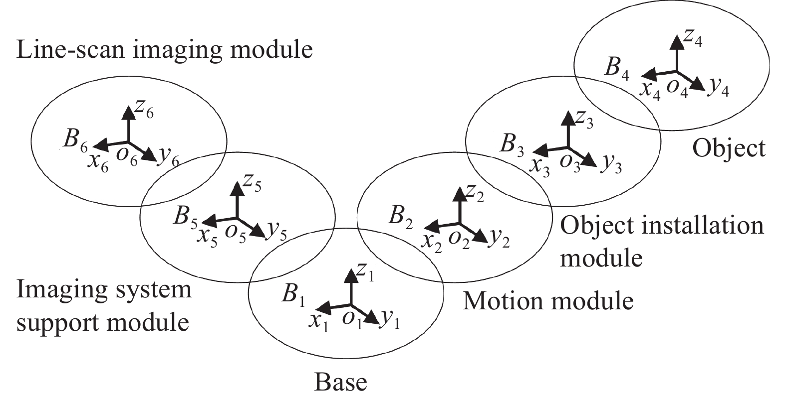 线扫描视觉检测系统拓扑结构