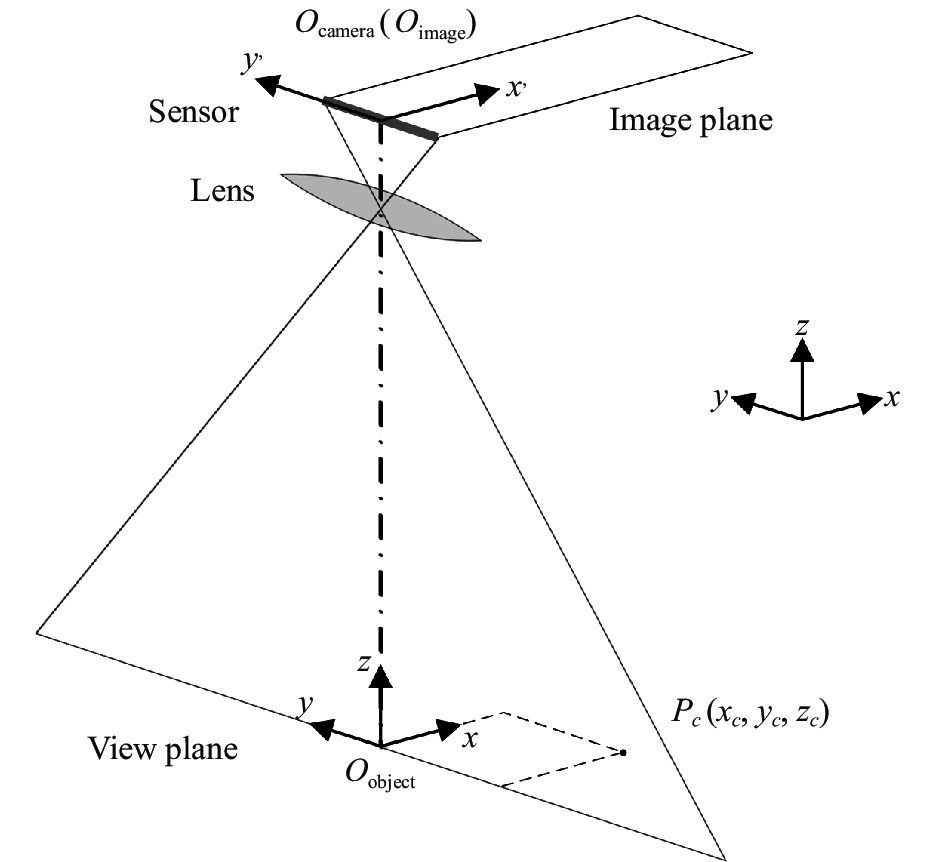 线阵相机成像示意图