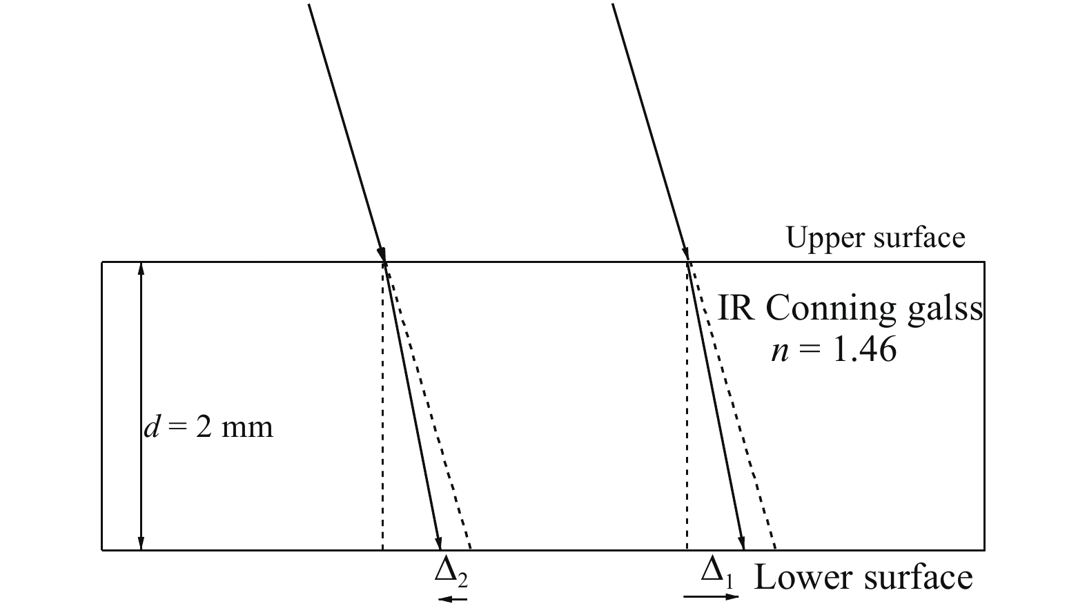 激光加工头光束扫描角度对打标位置几何误差的影响