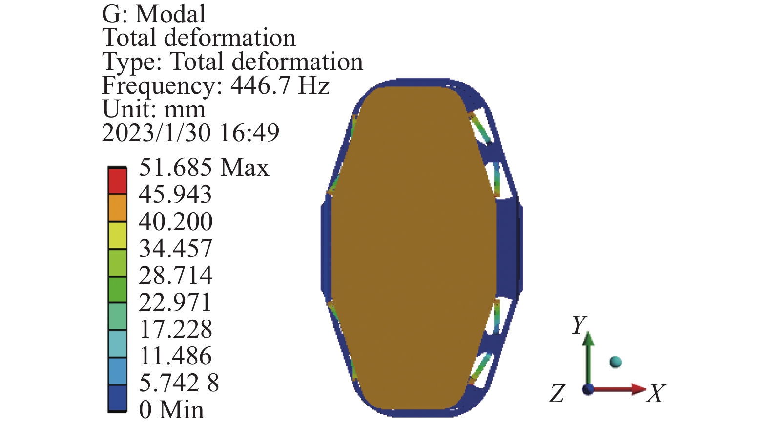 激光通信平背伺服摆镜支撑结构优化设计