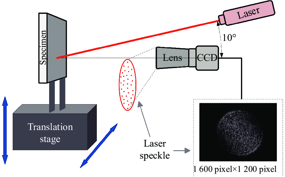 激光散斑图像采集装置示意图
