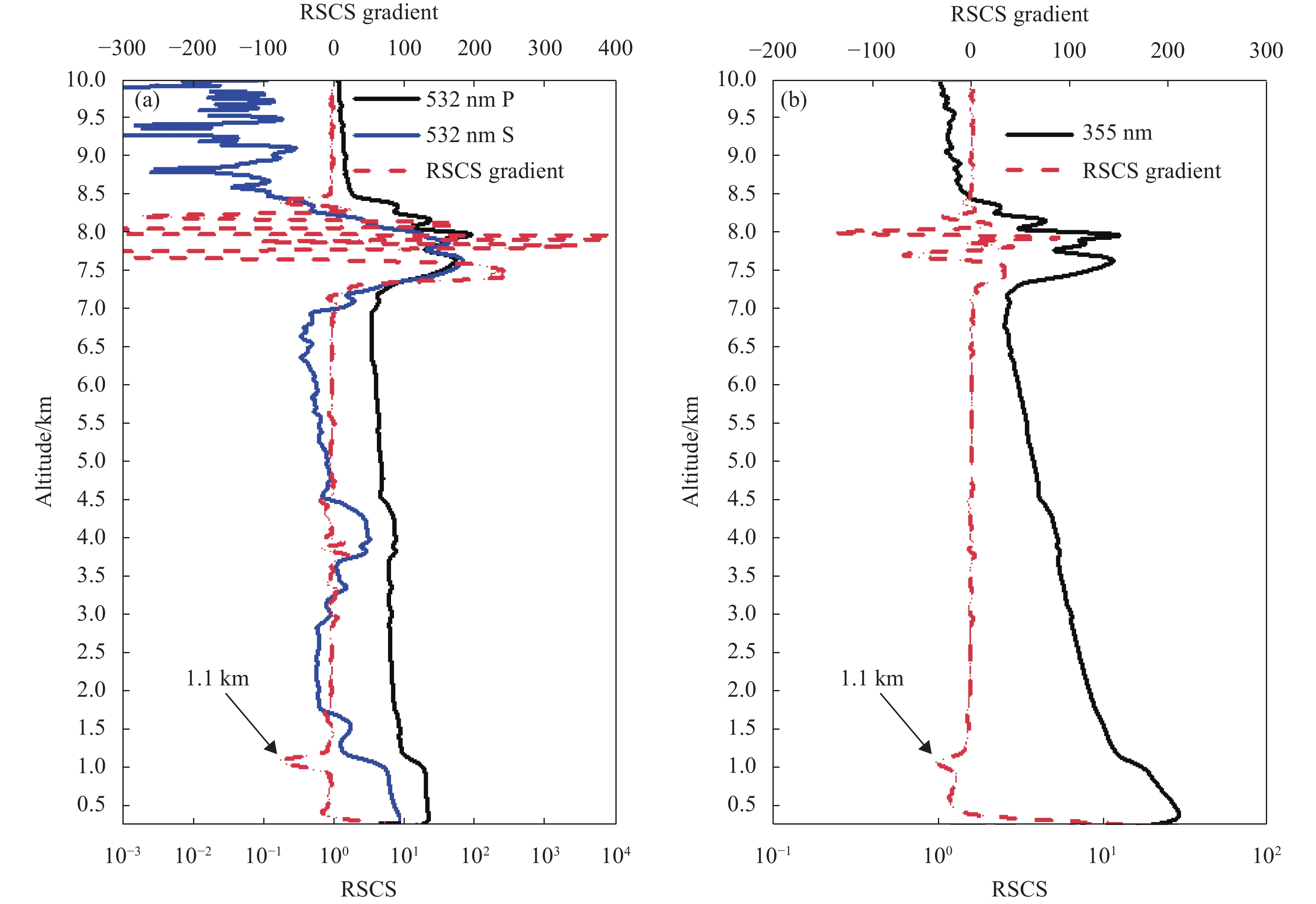 干净天混合层高度