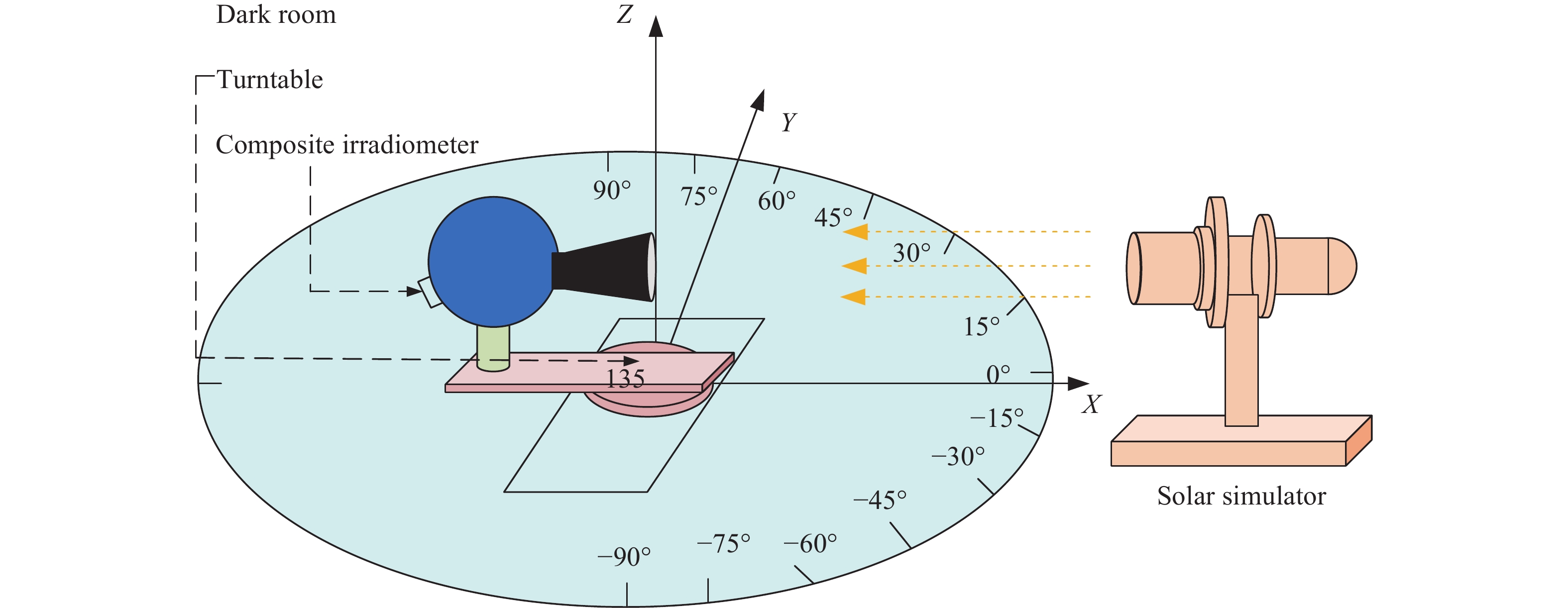 遮光罩消光比测试原理图