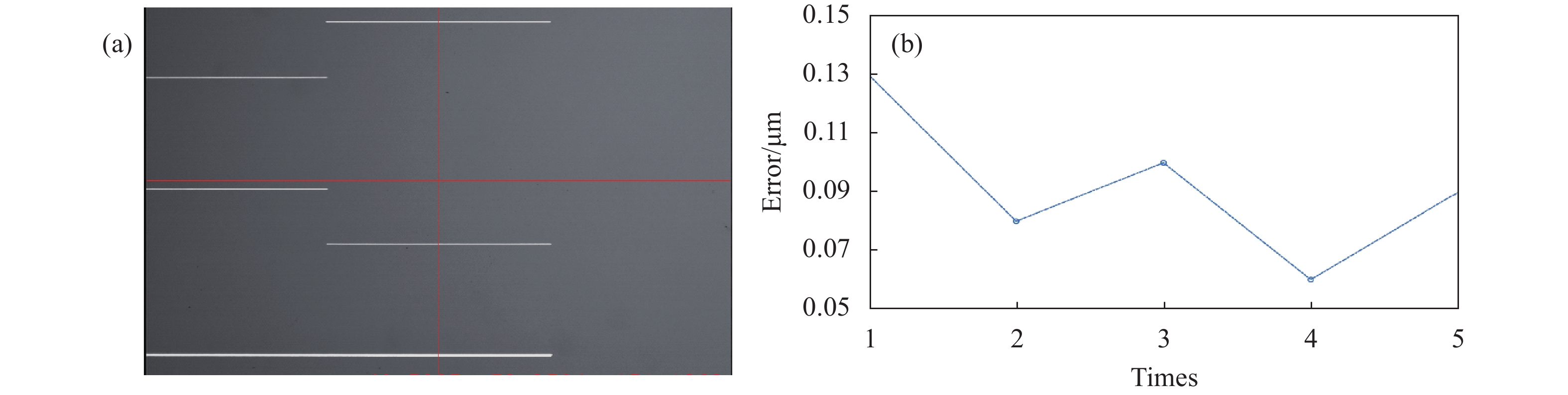 测试系统数据标校。(a)分划板;(b)测量精度