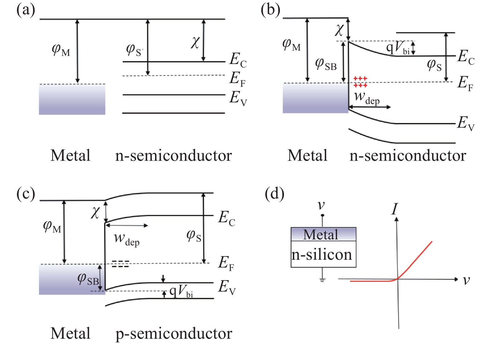 硅基热电子短波红外探测技术(封面文章·特邀) | 红外与激光工程-- 中国光学期刊网