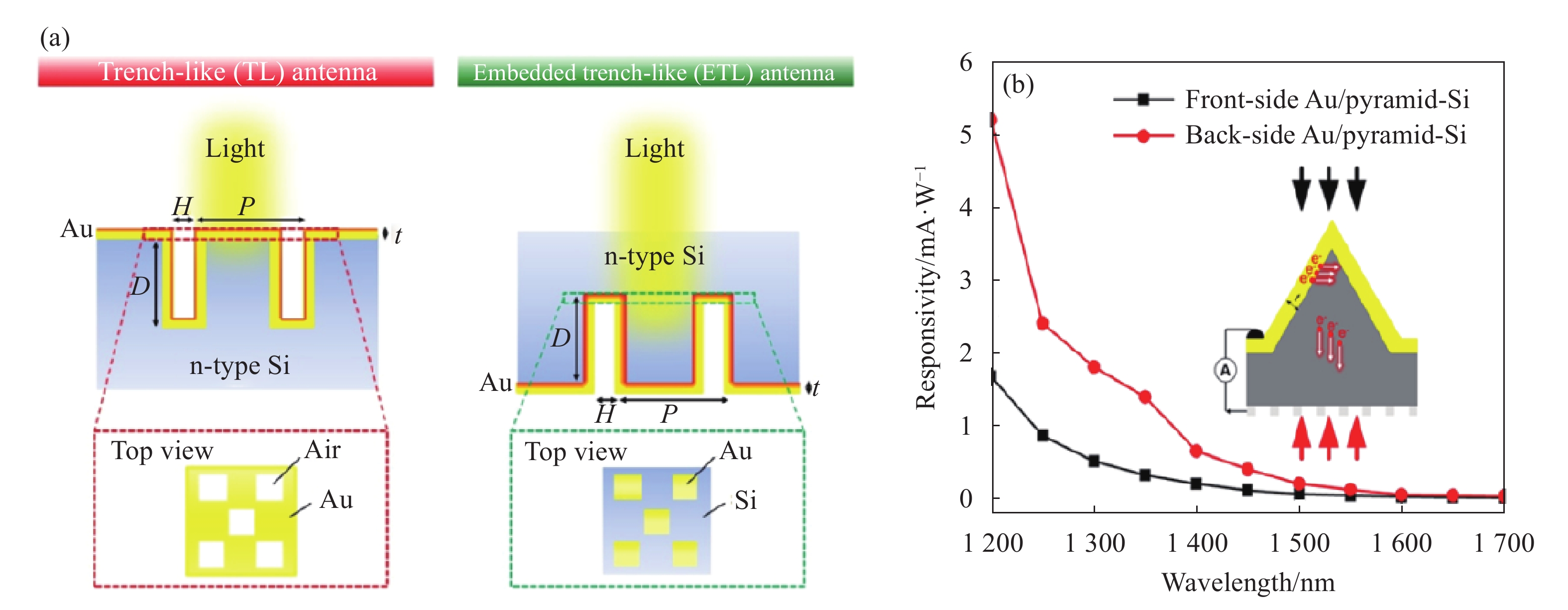 硅基热电子短波红外探测技术(封面文章·特邀) | 红外与激光工程-- 中国光学期刊网