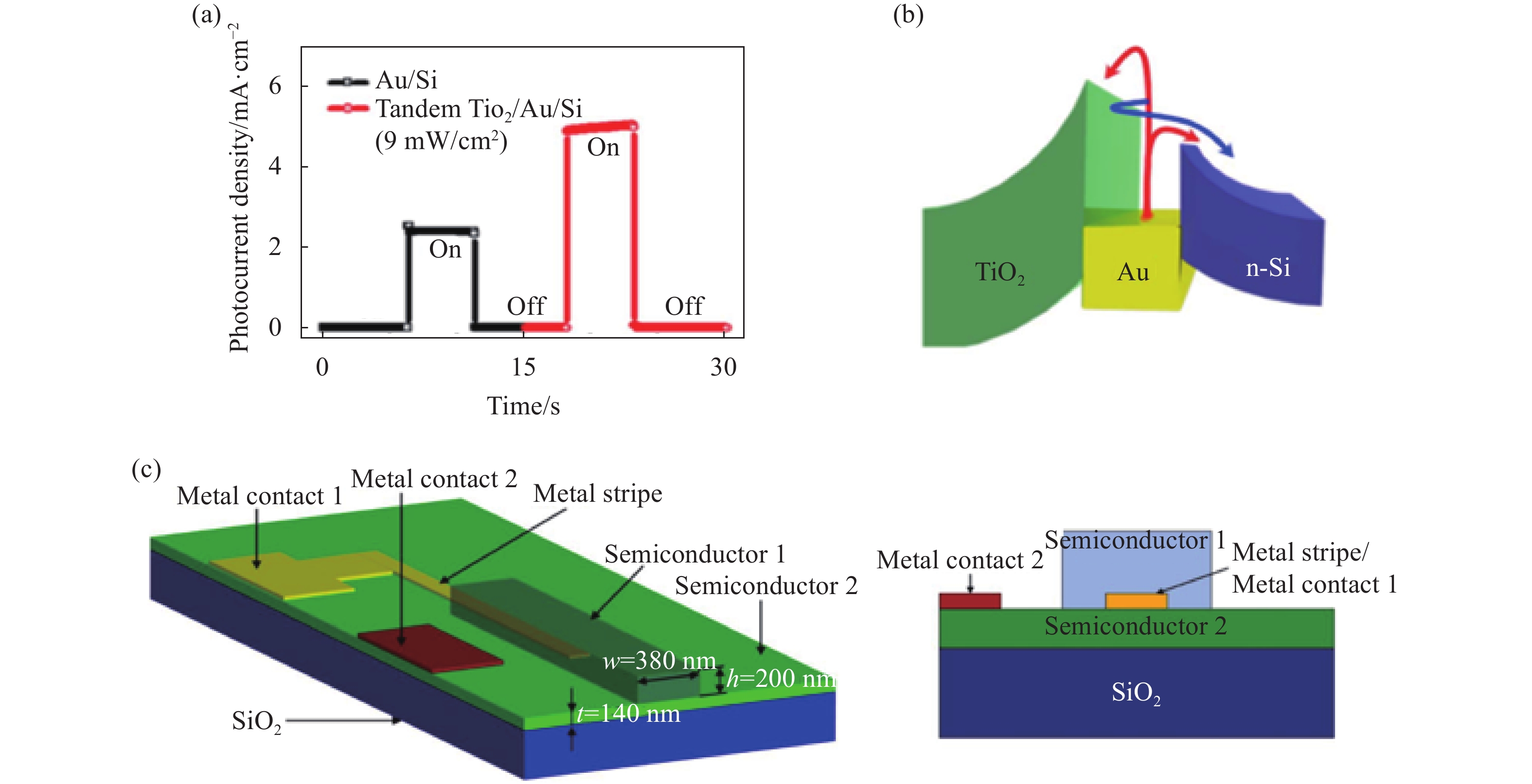 硅基热电子短波红外探测技术(封面文章·特邀) | 红外与激光工程-- 中国光学期刊网