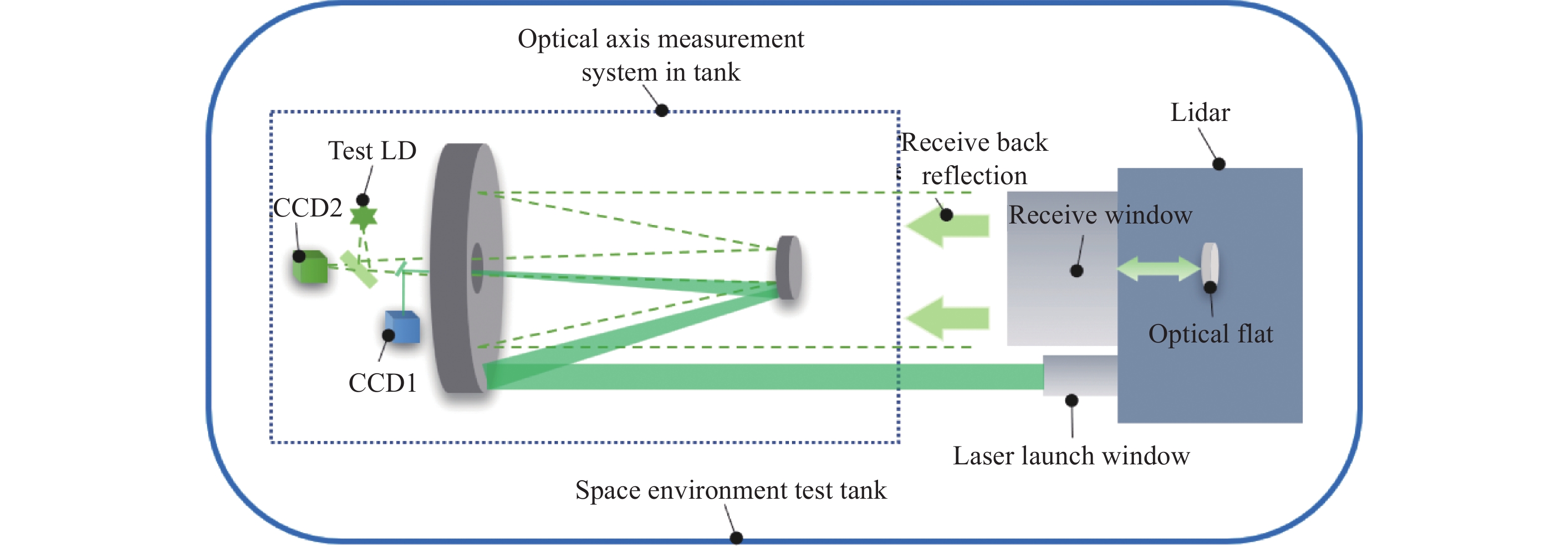 星载激光雷达视轴监测系统设计 | 红外与激光工程 -- 中国光学期刊网