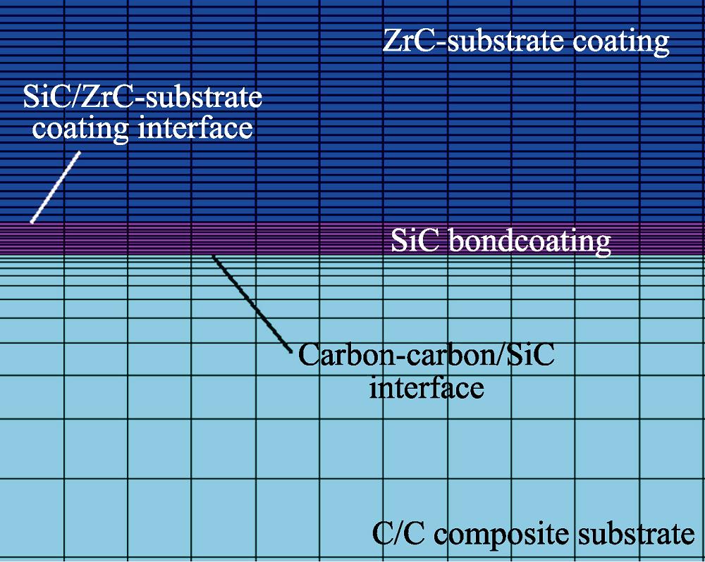 网格划分示意图