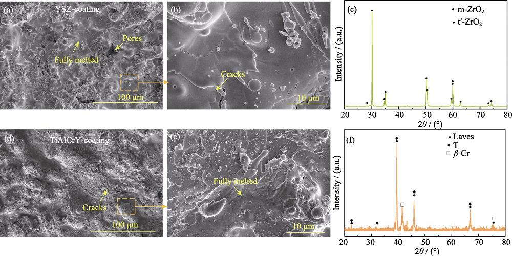 喷涂态YSZ (a~c)和TiAlCrY (d~f)涂层的表面形貌和XRD图谱