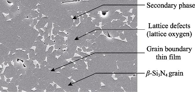 影响Si3N4陶瓷热导率的微结构因素