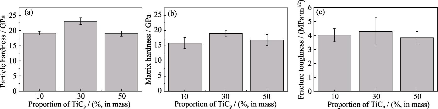 不同比例AT样件的力学性能