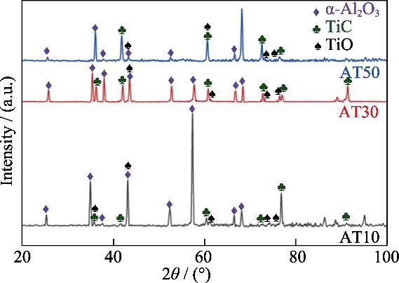 三种样件XRD图谱