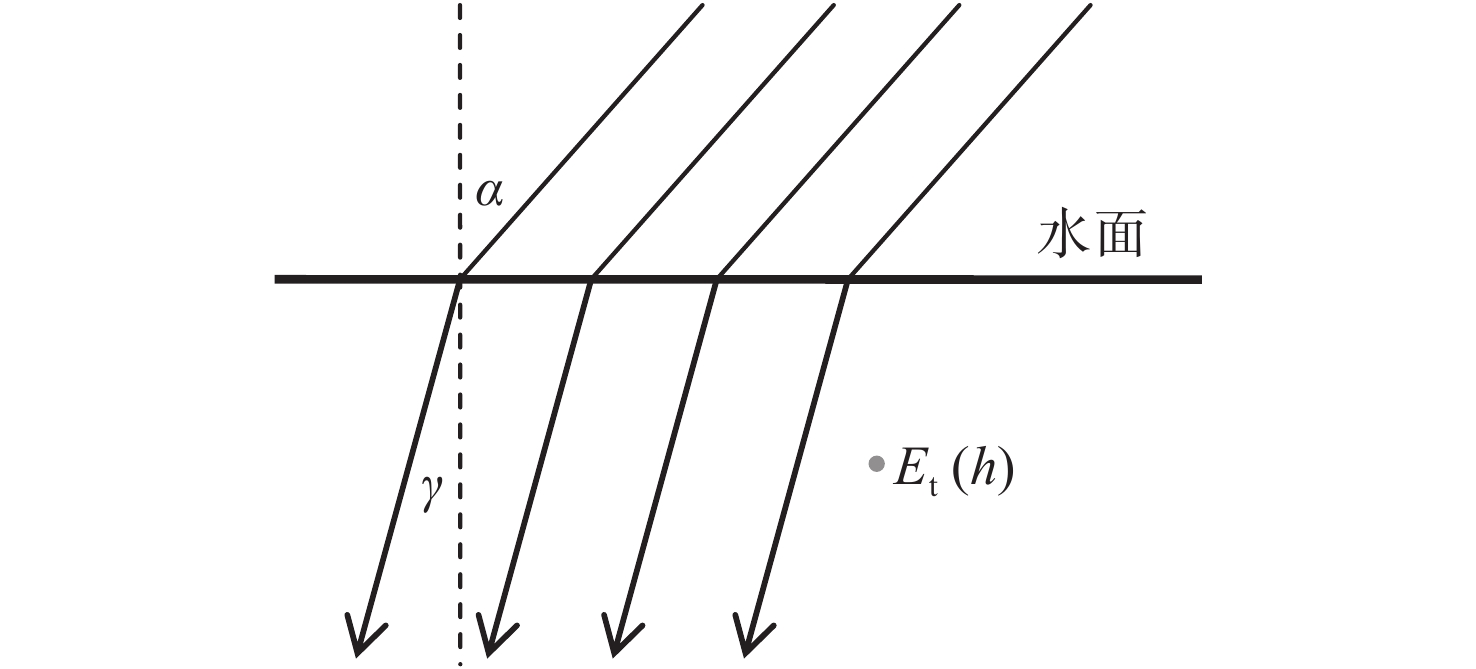 水下光场的迭代求解 中国光学期刊网