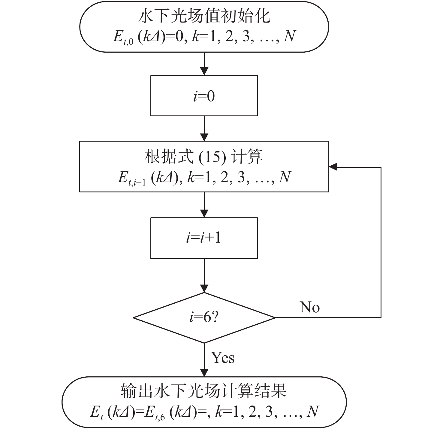 水下光场的迭代求解 中国光学期刊网