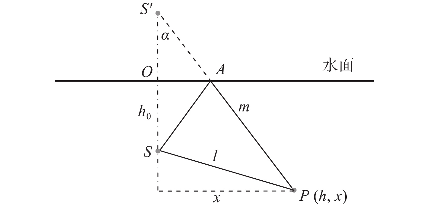 水下光场的迭代求解 中国光学期刊网