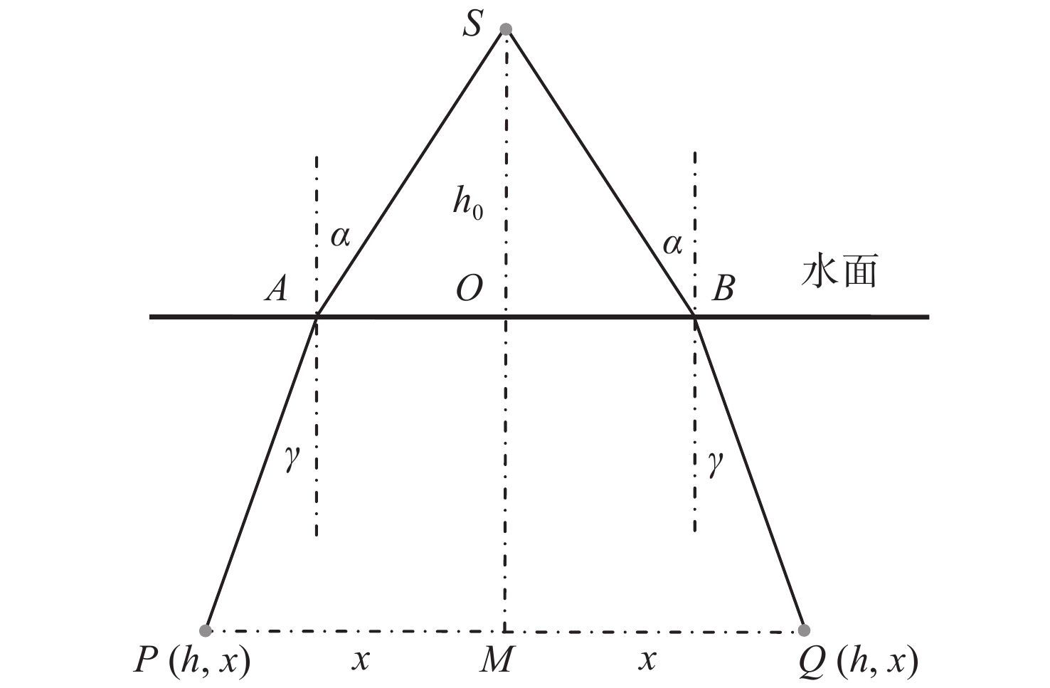 水下光场的迭代求解 中国光学期刊网