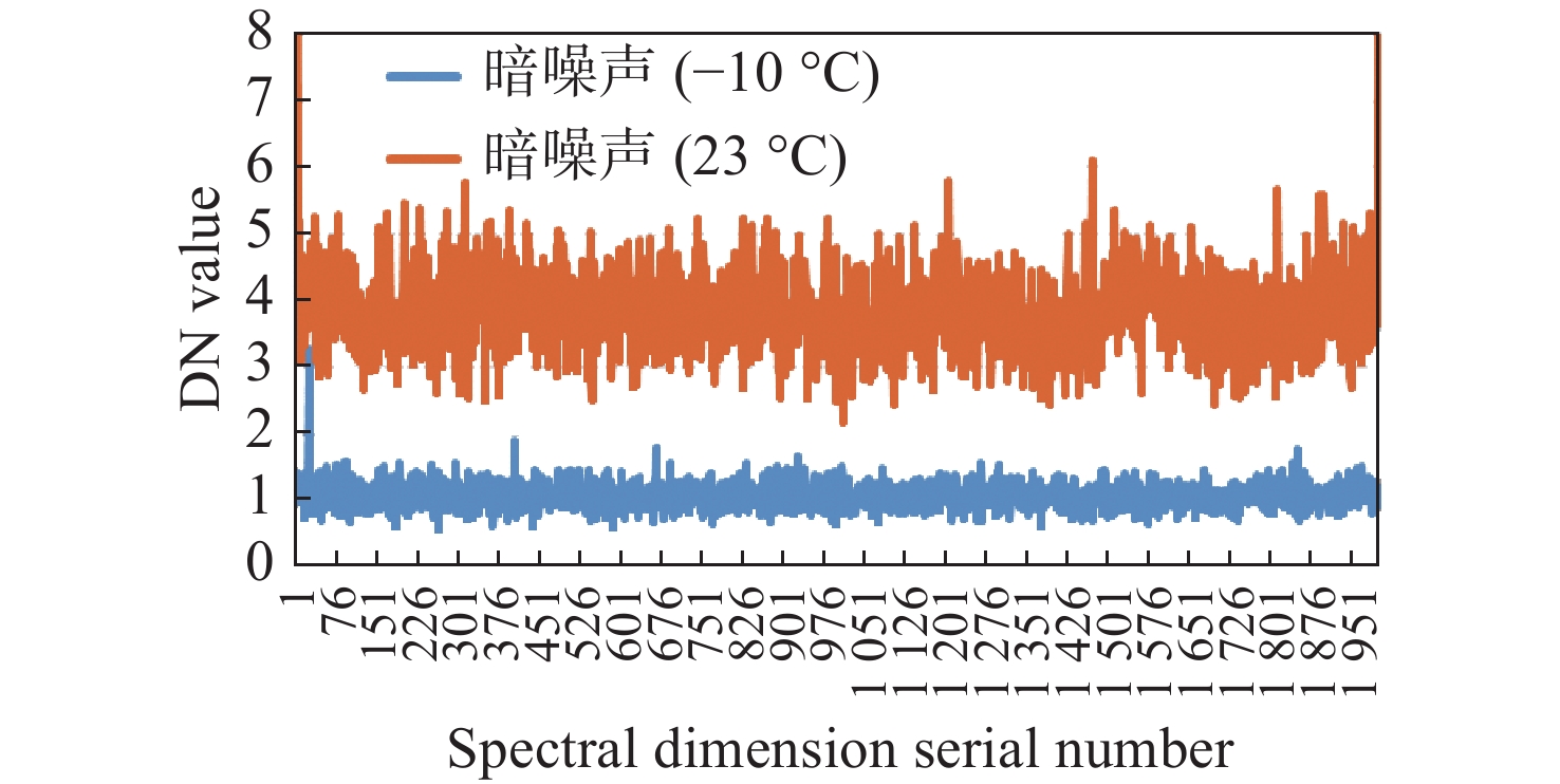 不同温度的暗噪声曲线