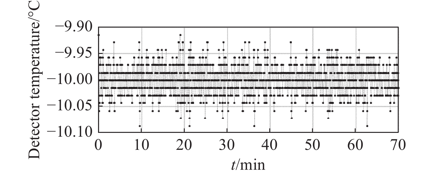 目标温度为−10 °C时的温度散点图