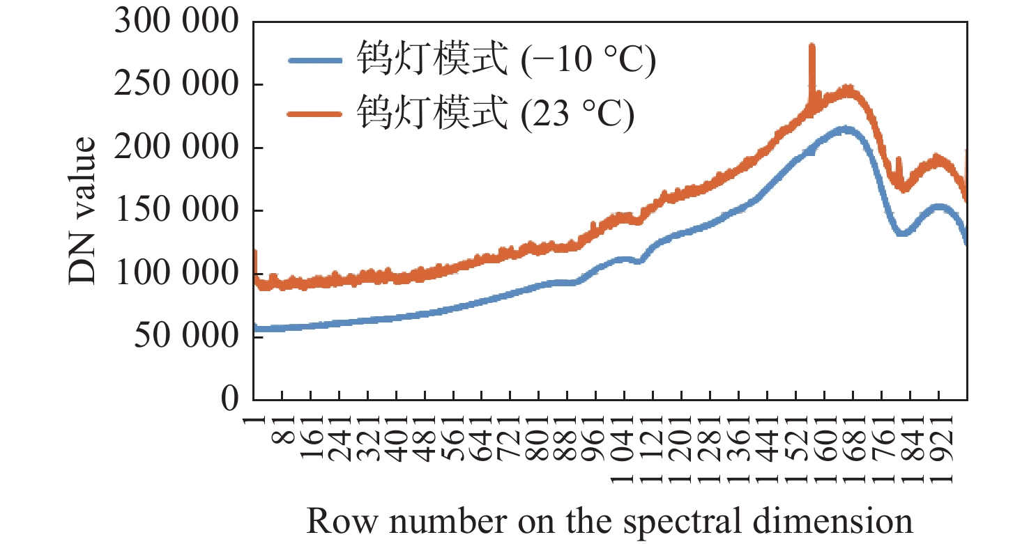 不同温度的钨灯曲线图