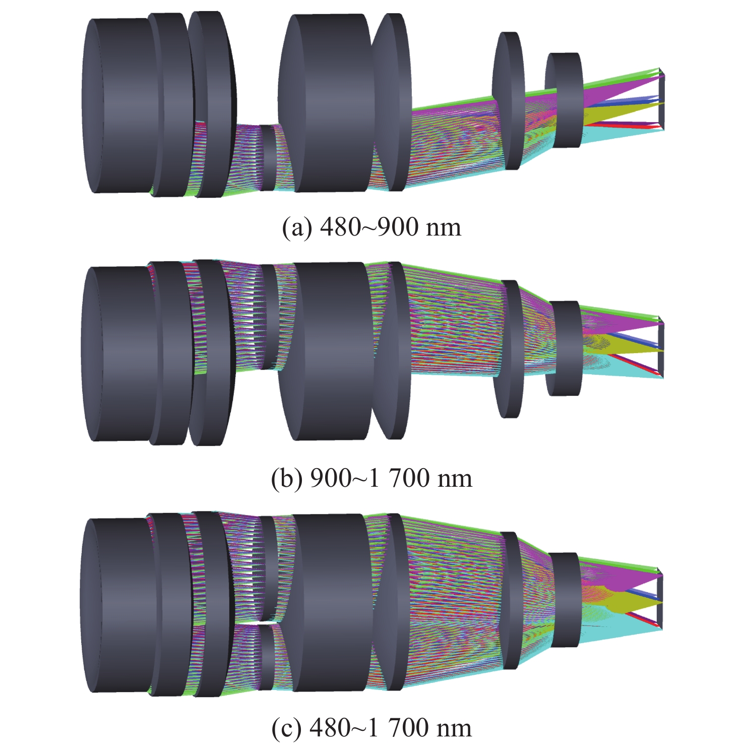 三波段共口径成像光学系统