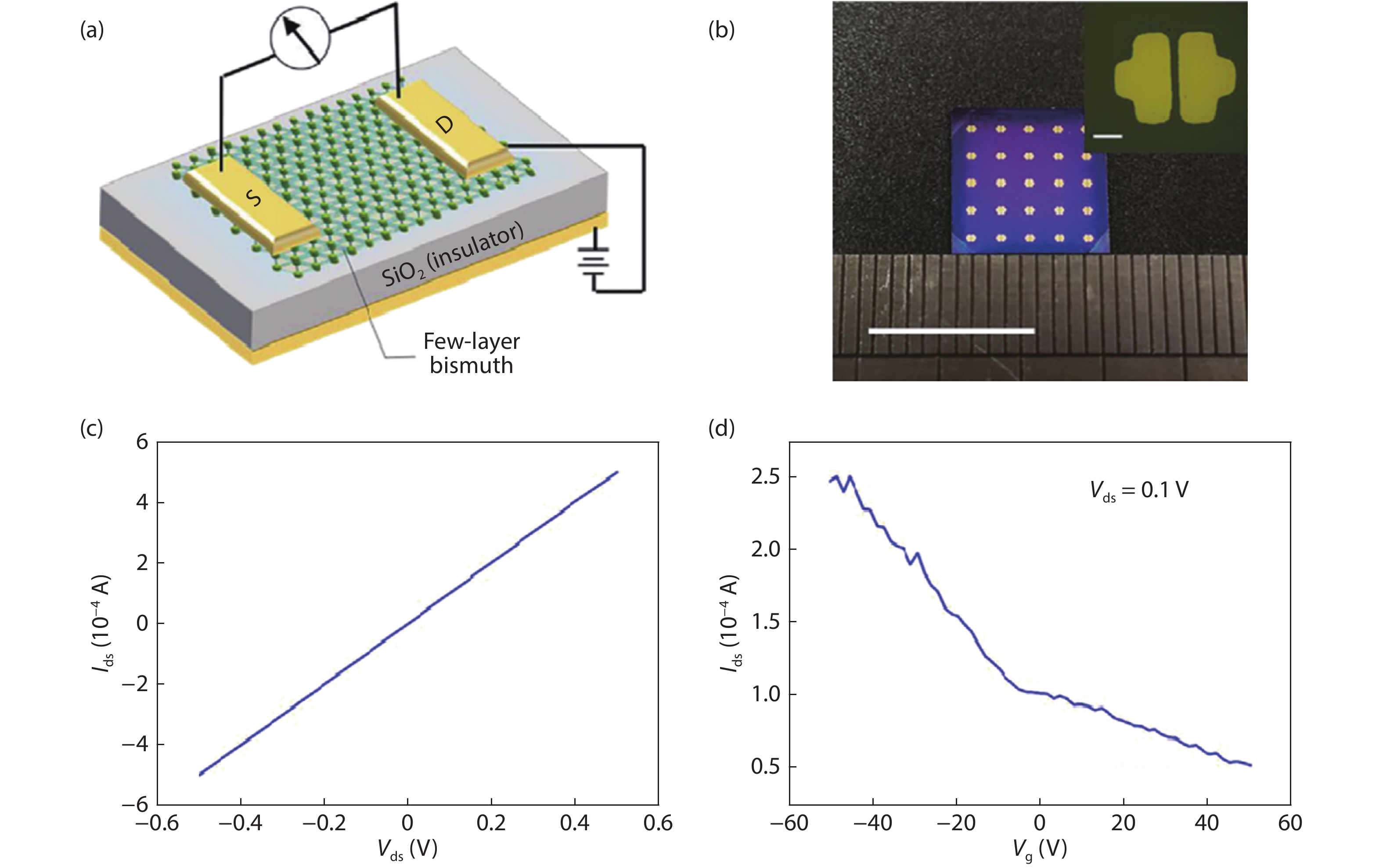 Physical vapor deposited 2D bismuth for CMOS technology Physical vapor deposited 2D bismuth for CMOS technology