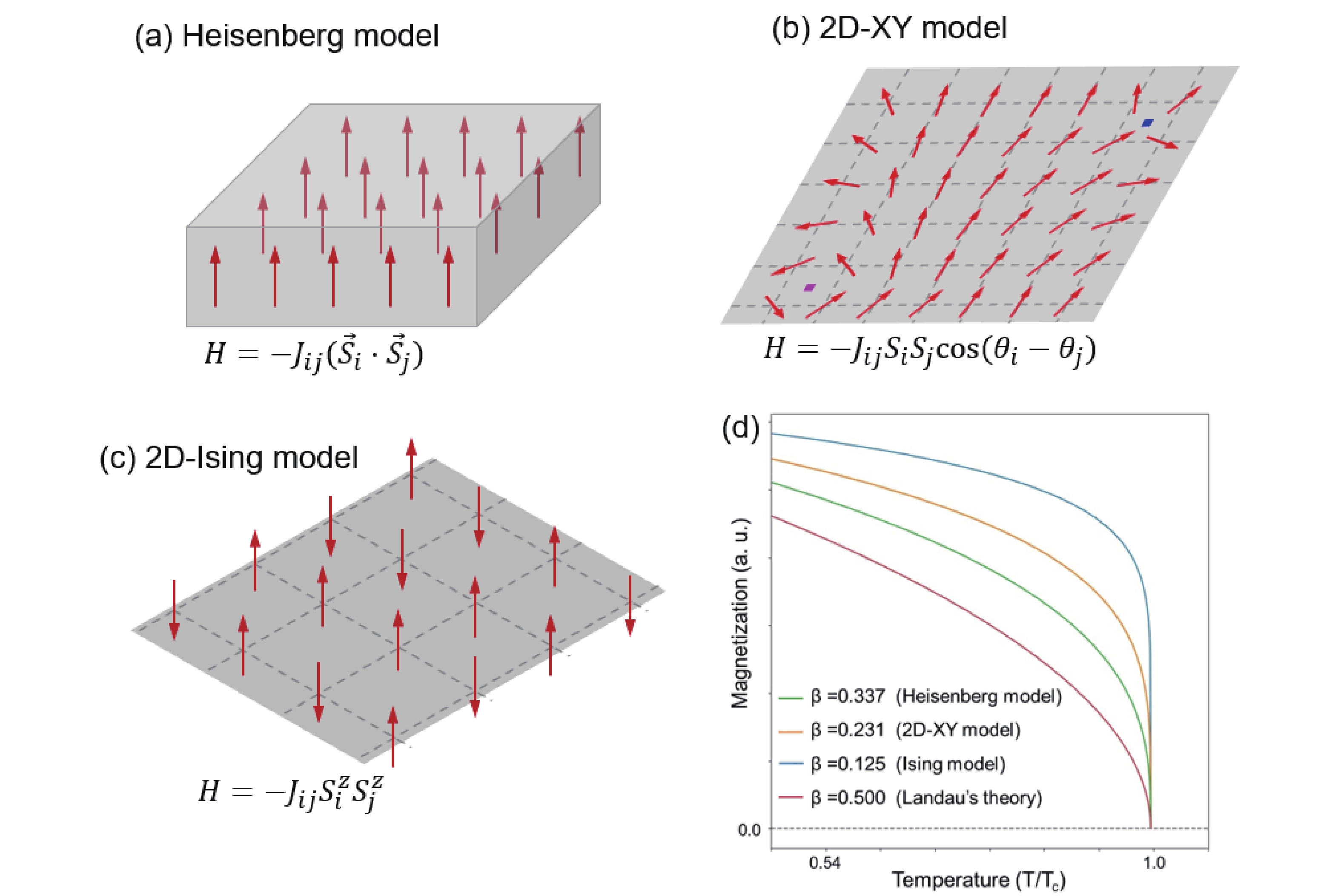 Amazon | Algebraic Geometry I: Schemes: With Examples and
