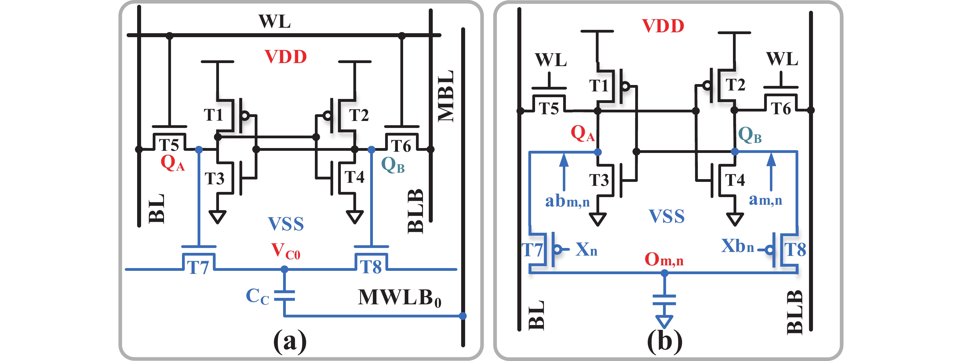 土居 A review on SRAM-based computing in-memory: Circuits