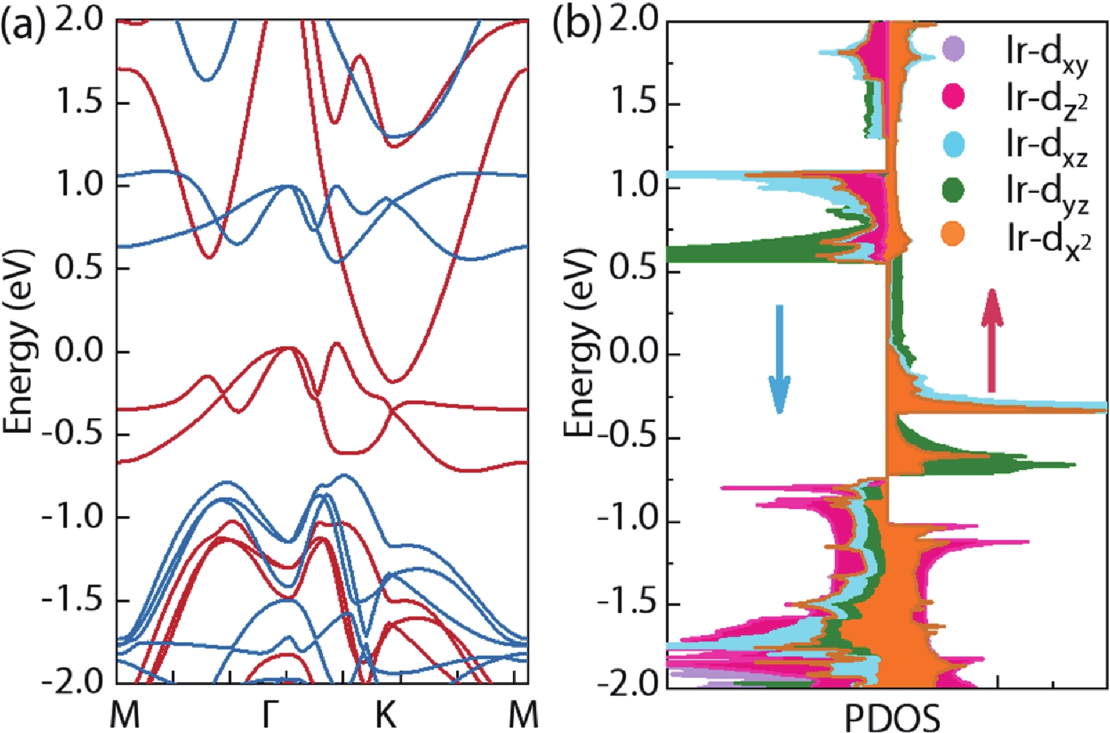 ジョン　2本セット Magic tuning in a novel halfmetallic Ir2TeI2 monolayer