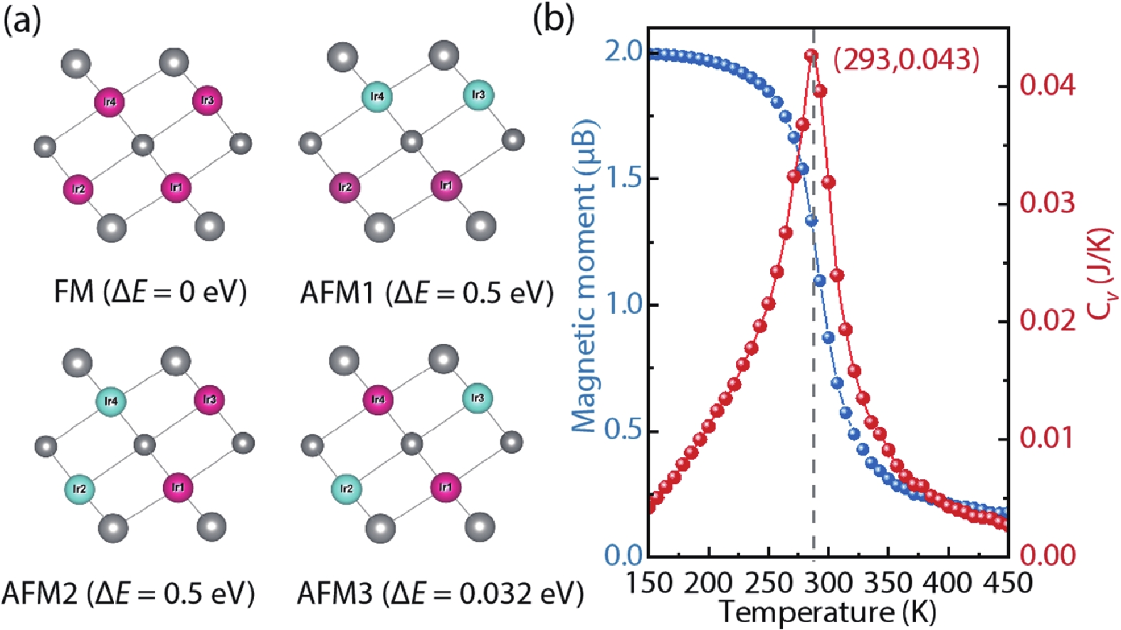 オーダー専用ページ Strain effects on band structure of wurtzite ZnO: a GGA + U