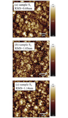 (Color online) Surface AFM images of the three samples (a) S1, (b) S2, (c) S3.