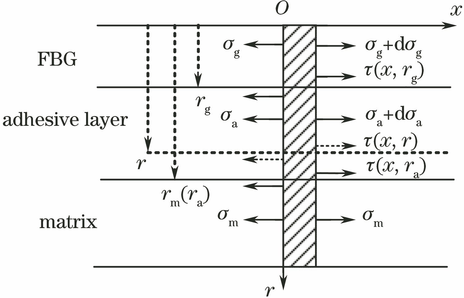 剪切力传递示意图