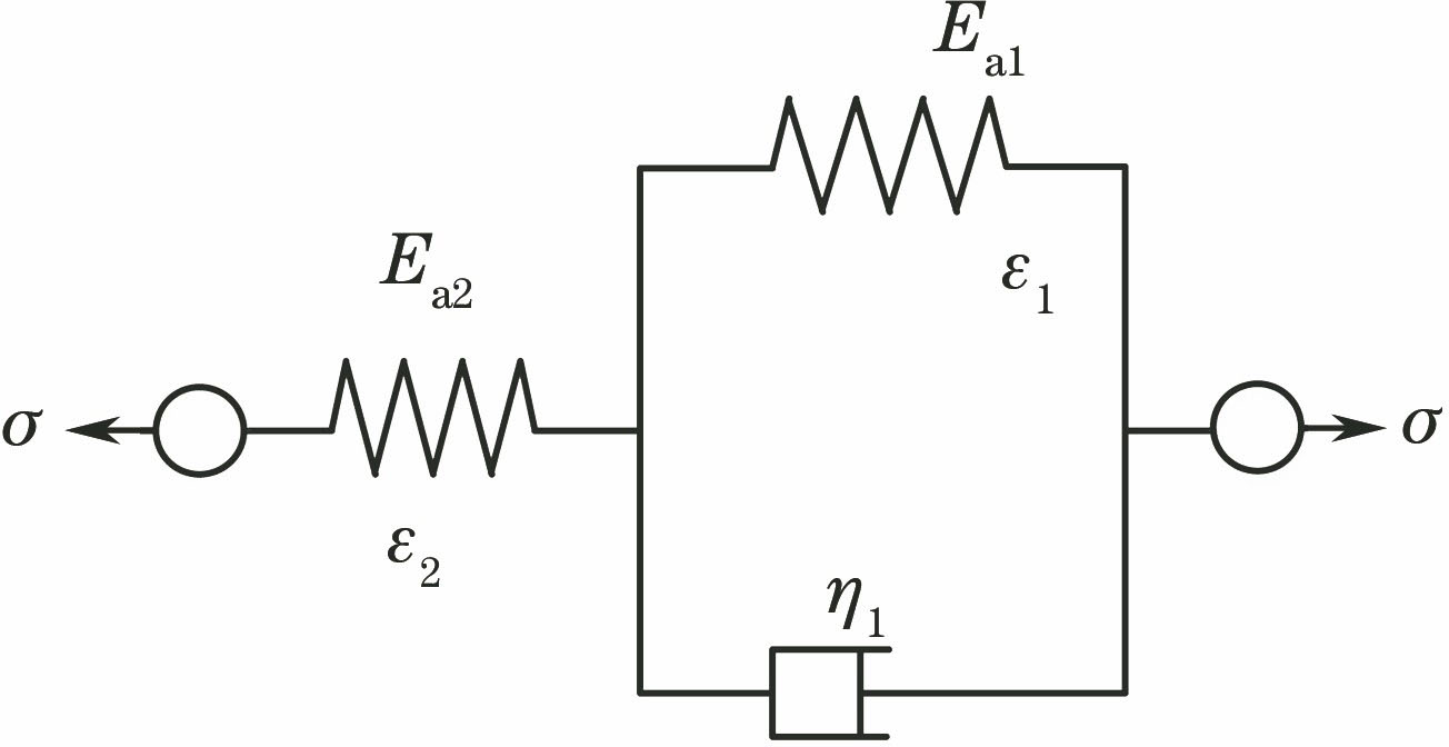 标准线性固体模型