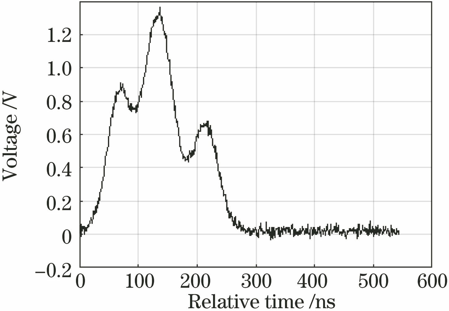 Glas全波形数据的高斯分解与高斯小波基分解对比分析 中国光学期刊网