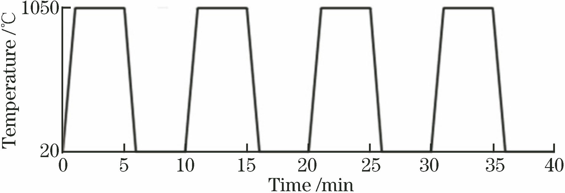 温度加载示意图