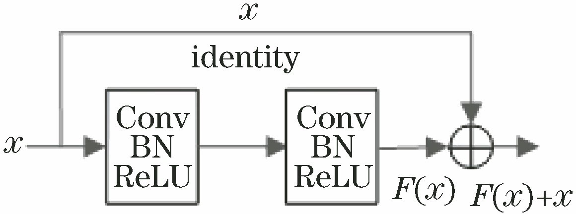 利用残差密集网络的高光谱图像分类
