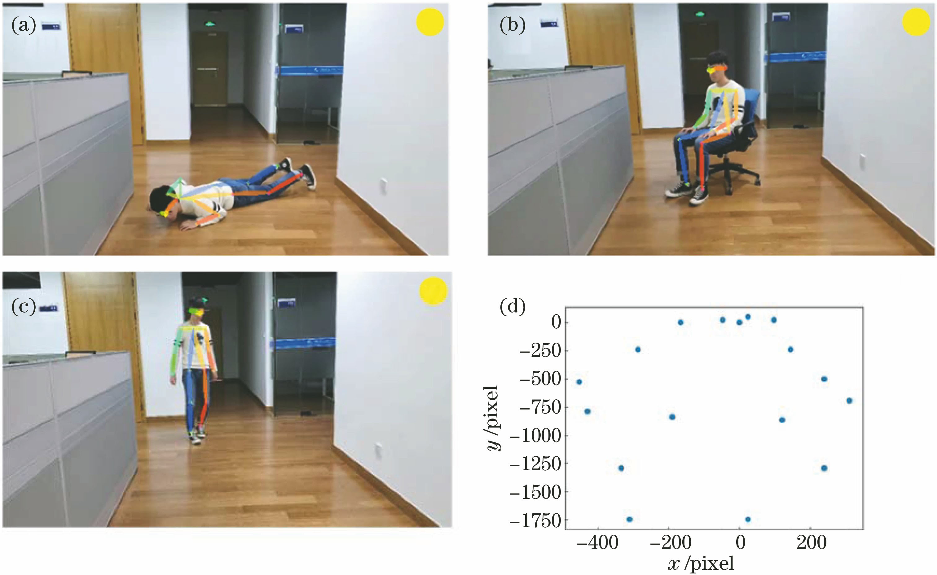 基于卷积神经网络和xgboost的摔倒检测 中国光学期刊网